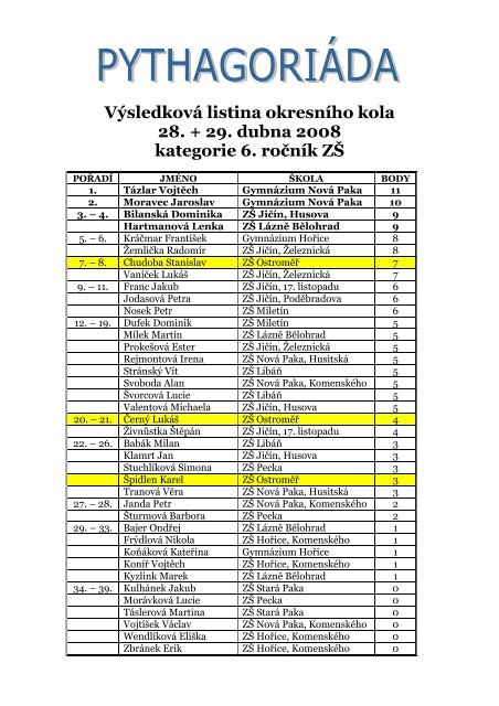 Vsledkov listina Pytha -6[1].ro. - Základní škola Ostroměř