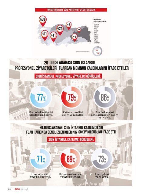 Dijital Teknik Kasım 2018