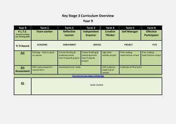 Key Stage 3 Curriculum Overview Year 9 - St. Marylebone CE School