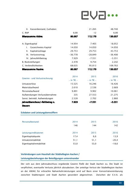 Beteiligungsbericht der StädteRegion Aachen zum 31.12.2016