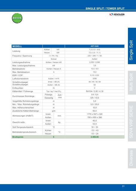 SINCLAIR_2018_11_7Auflage_Innenseiten