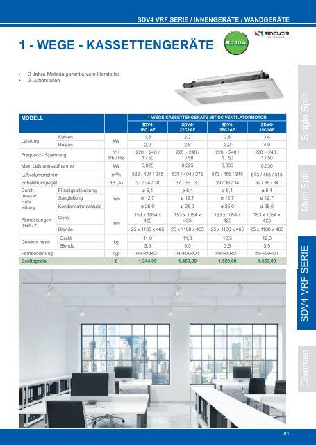 SINCLAIR_2018_11_7Auflage_Innenseiten