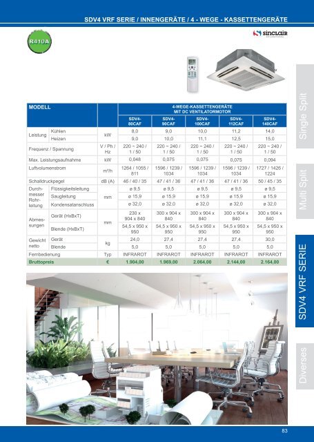 SINCLAIR_2018_11_7Auflage_Innenseiten