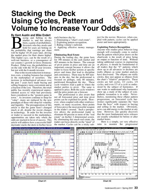 GANN ARTICLES