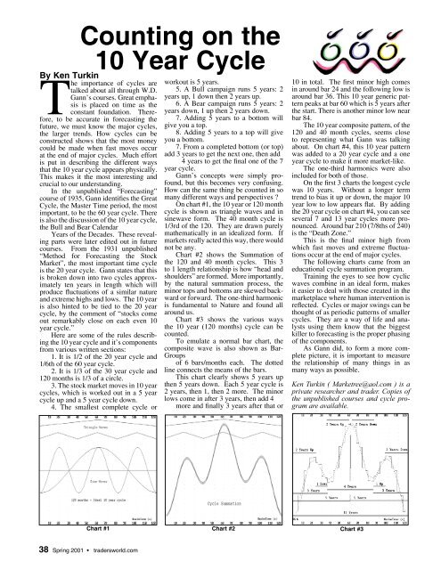 GANN ARTICLES