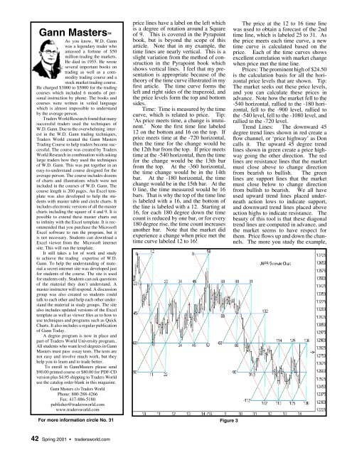 GANN ARTICLES