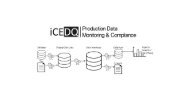 iCEDQ - Production Data Monitoring & Compliance