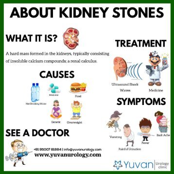 ANDROLOGY IN MADURAI