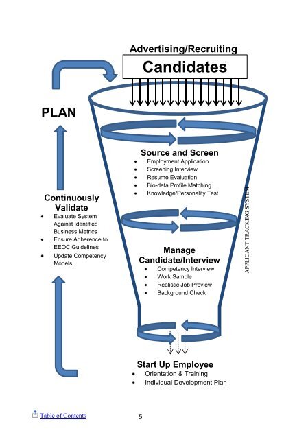 Supervisor-Skills-Reference-Guide