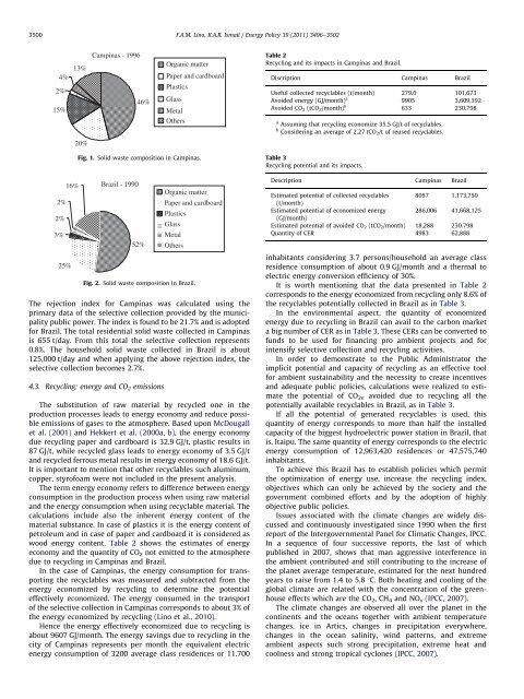 Article - Energy and environmental potential of solid waste in Brazil, Năng lượng và môi trường tiềm năng của chất thải rắn ở Brazil (Vietsub)