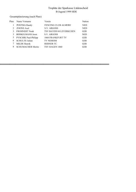 Trophäe der Sparkasse Lüdenscheid Team-Liste 2012 - Nahouw