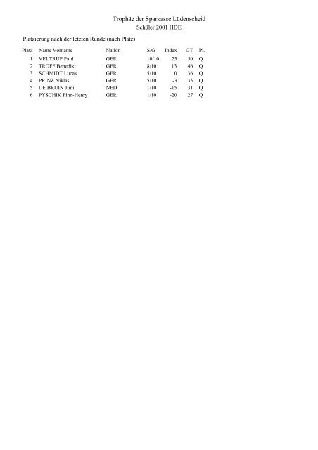 Trophäe der Sparkasse Lüdenscheid Team-Liste 2012 - Nahouw