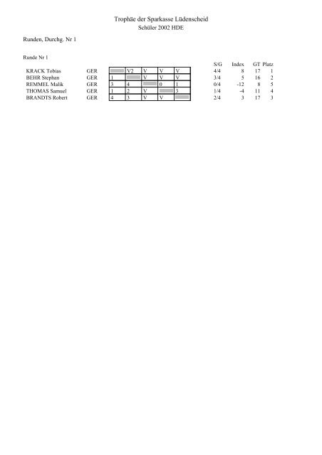 Trophäe der Sparkasse Lüdenscheid Team-Liste 2012 - Nahouw