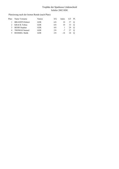 Trophäe der Sparkasse Lüdenscheid Team-Liste 2012 - Nahouw