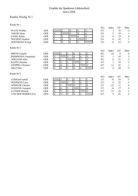 Trophäe der Sparkasse Lüdenscheid Team-Liste 2012 - Nahouw