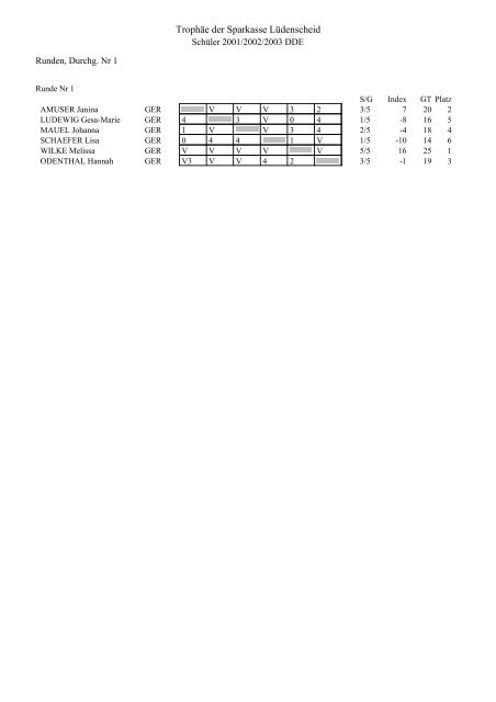 Trophäe der Sparkasse Lüdenscheid Team-Liste 2012 - Nahouw