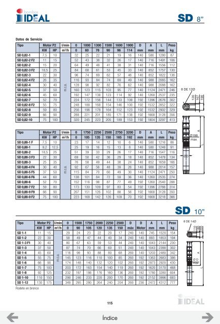 CATALOGO ASOIN (BOMBAS IDEAL)