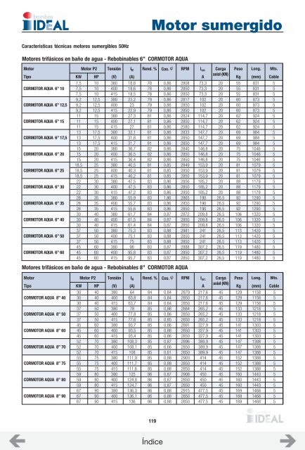 CATALOGO ASOIN (BOMBAS IDEAL)