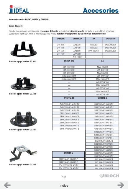 CATALOGO ASOIN (BOMBAS IDEAL)