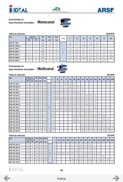 CATALOGO ASOIN (BOMBAS IDEAL)