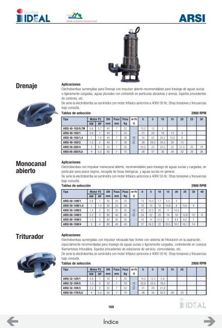 CATALOGO ASOIN (BOMBAS IDEAL)