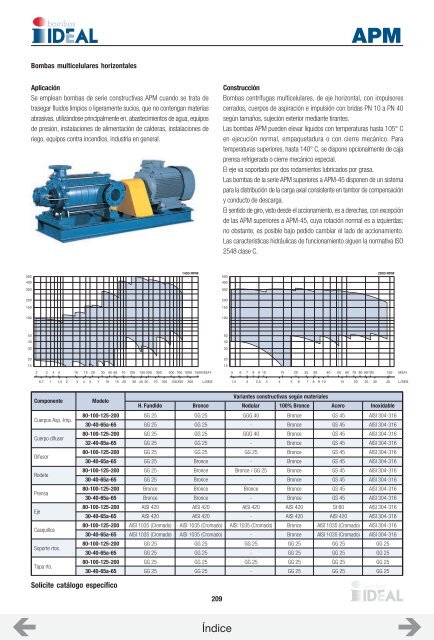 CATALOGO ASOIN (BOMBAS IDEAL)