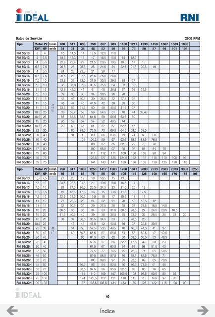 CATALOGO ASOIN (BOMBAS IDEAL)