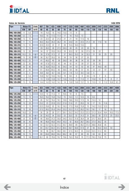 CATALOGO ASOIN (BOMBAS IDEAL)