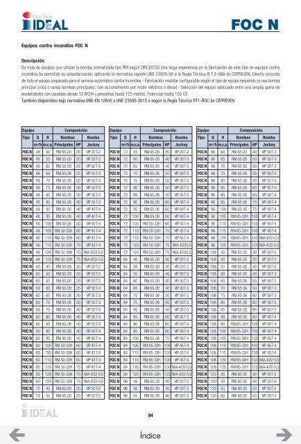 CATALOGO ASOIN (BOMBAS IDEAL)