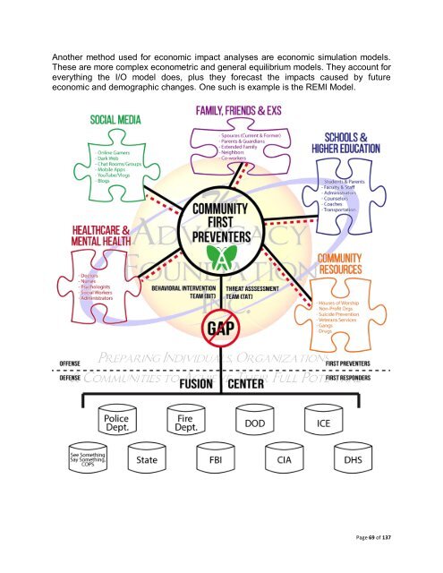 Community Needs Assessment Process