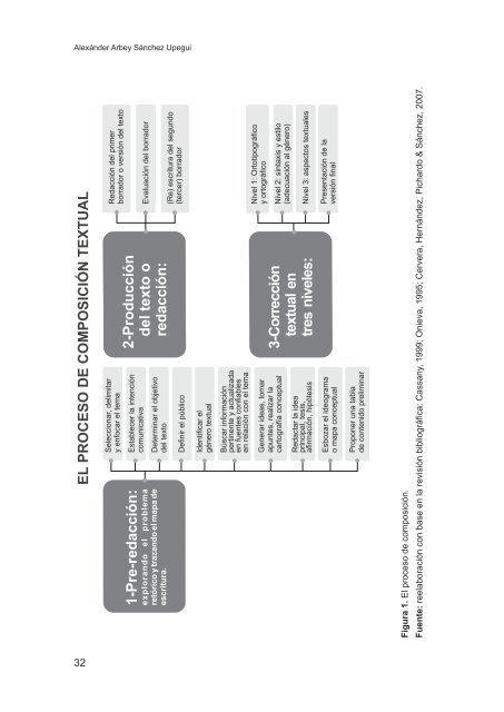 119393525-Manual-de-redaccion-academica