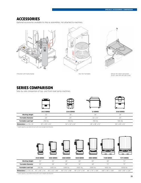 Karcher - Cuda Equipment