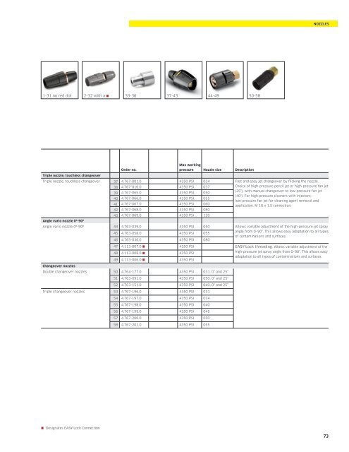 Karcher - Pressure Washer