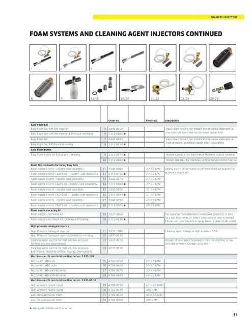 Karcher - Pressure Washer