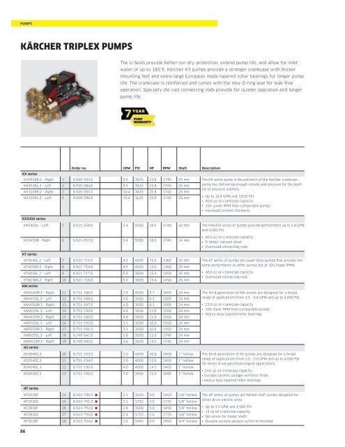 Karcher - Pressure Washer