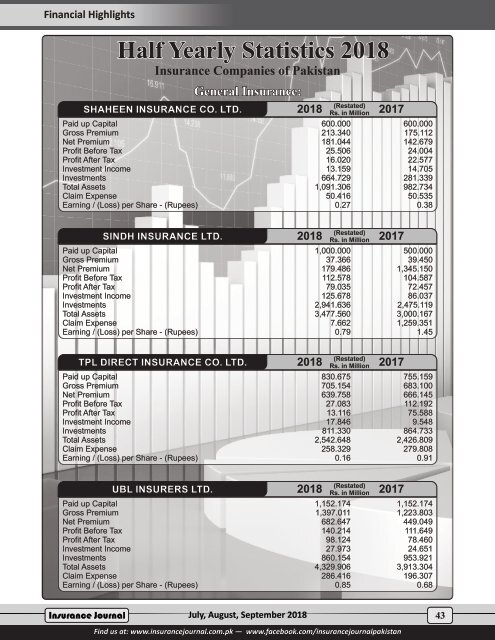 Insurance Journal (3rd Quarter 2018)