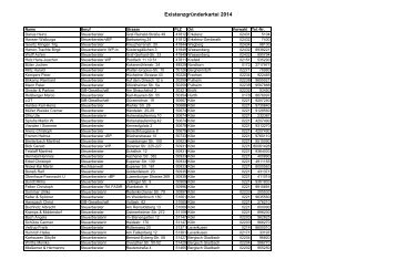 Existenzgründerkartei 2014