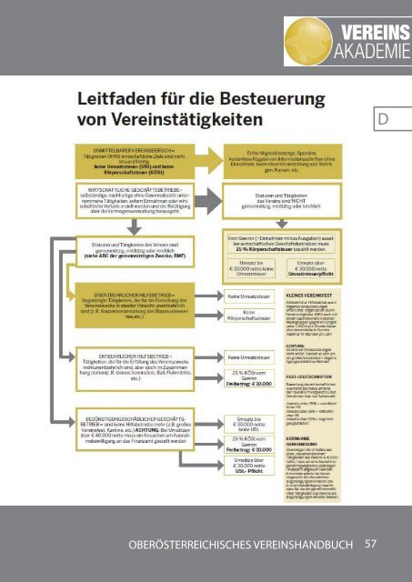 Das oberösterreichische Vereinshandbuch