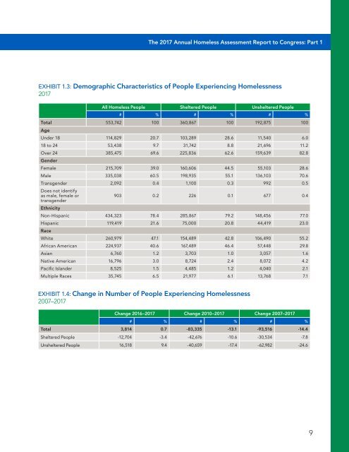 The Economic Consequences of Homelessness in The US