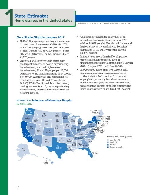 The Economic Consequences of Homelessness in The US