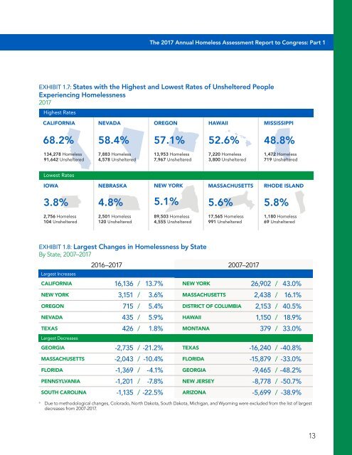 The Economic Consequences of Homelessness in The US