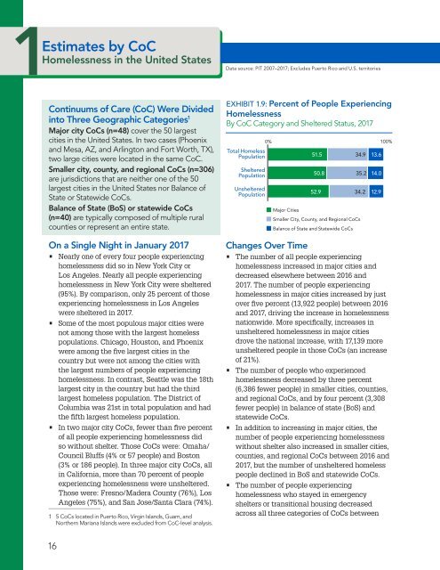 The Economic Consequences of Homelessness in The US