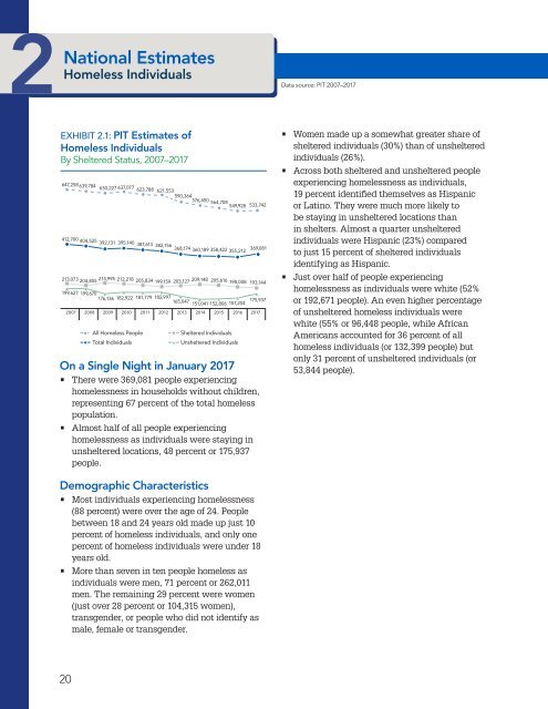 The Economic Consequences of Homelessness in The US