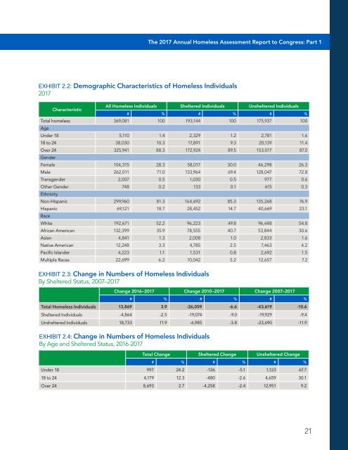 The Economic Consequences of Homelessness in The US