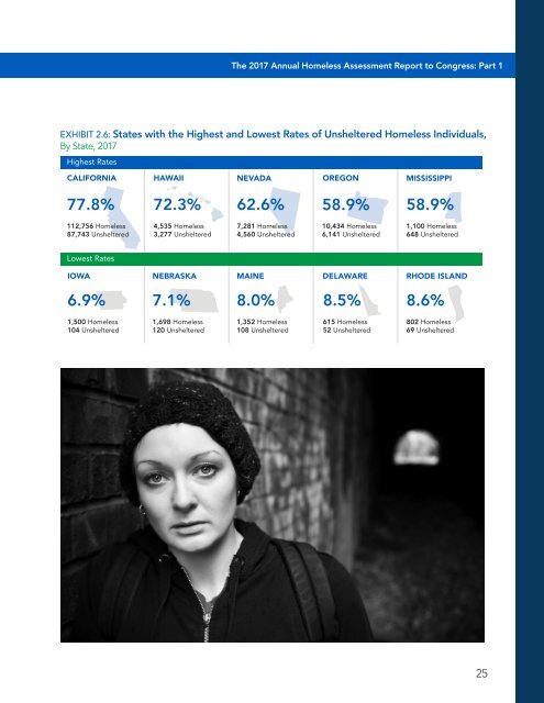 The Economic Consequences of Homelessness in The US