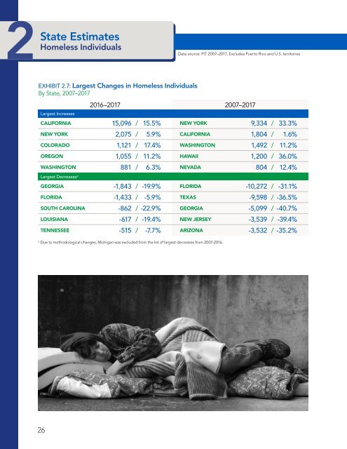 The Economic Consequences of Homelessness in The US