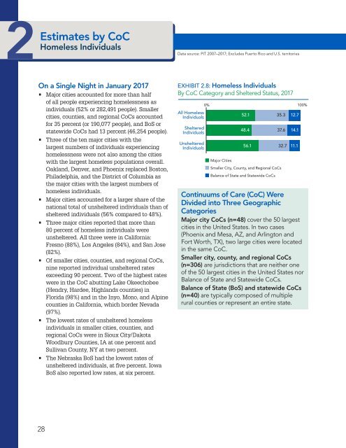 The Economic Consequences of Homelessness in The US