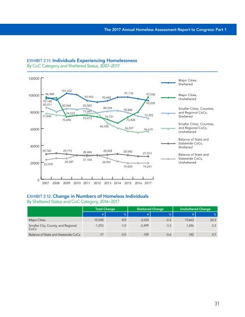 The Economic Consequences of Homelessness in The US