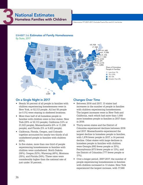 The Economic Consequences of Homelessness in The US