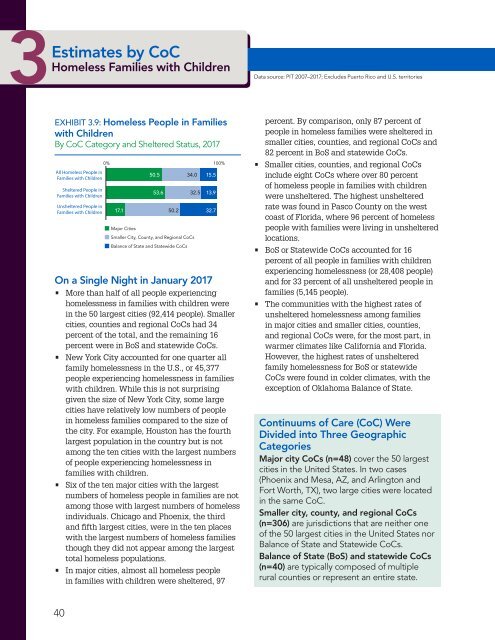 The Economic Consequences of Homelessness in The US